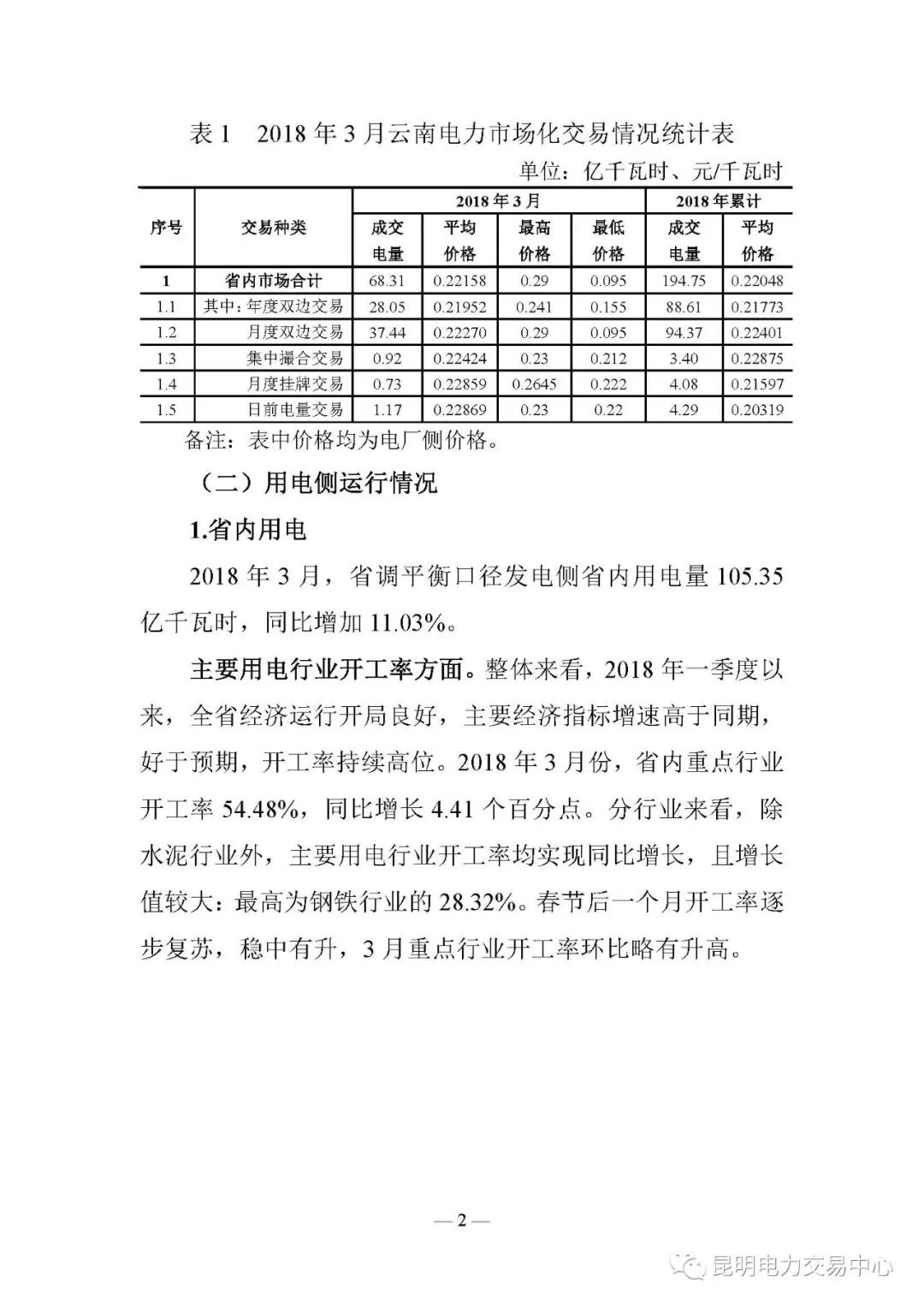 云南電力交易月報（2018年4月）