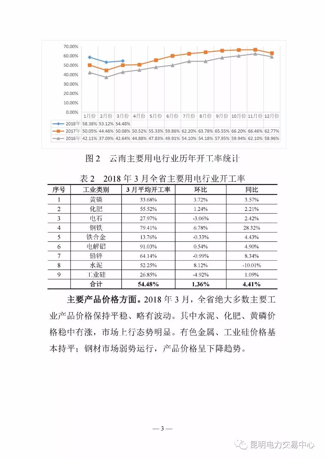 云南電力交易月報（2018年4月）