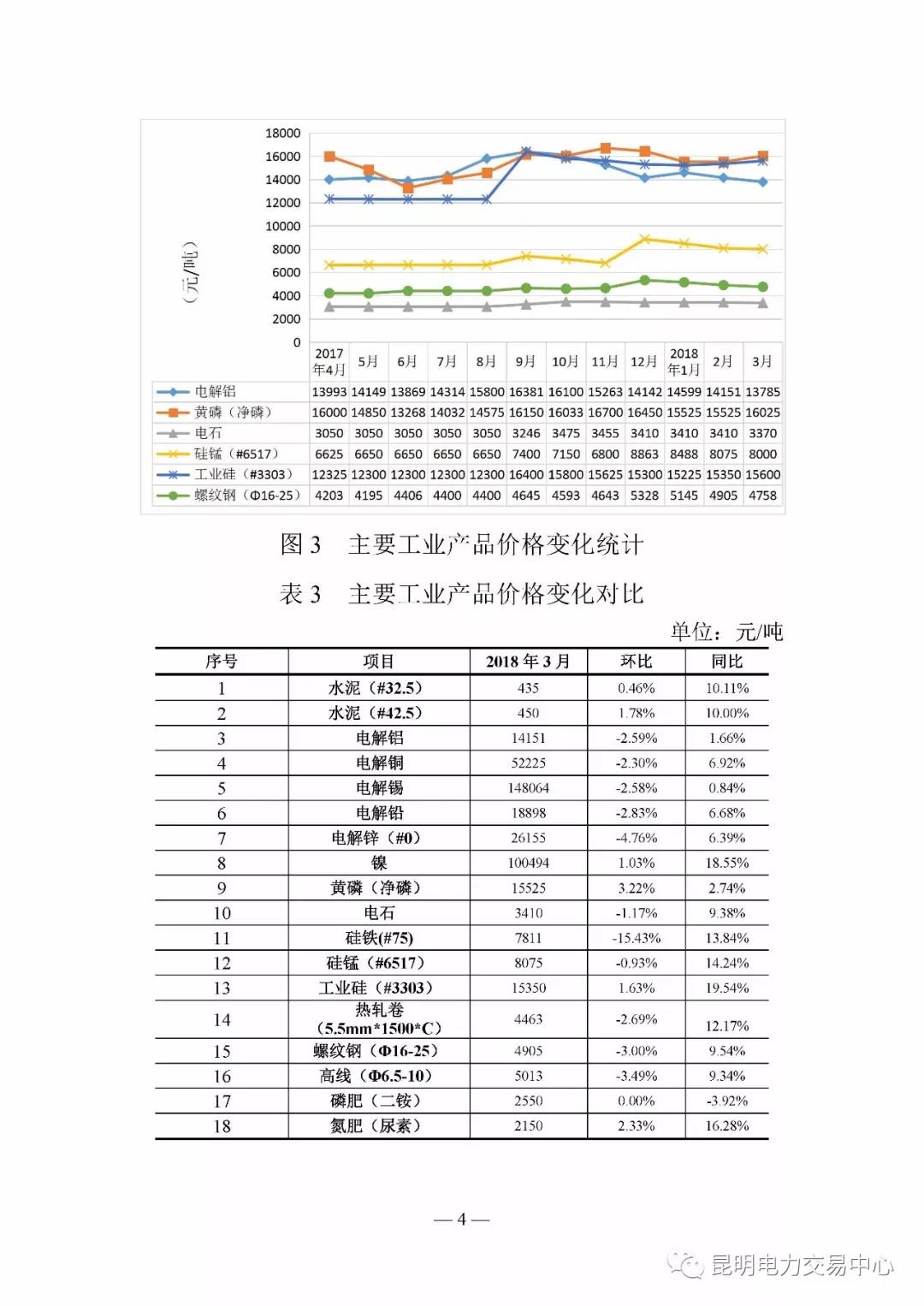 云南電力交易月報（2018年4月）