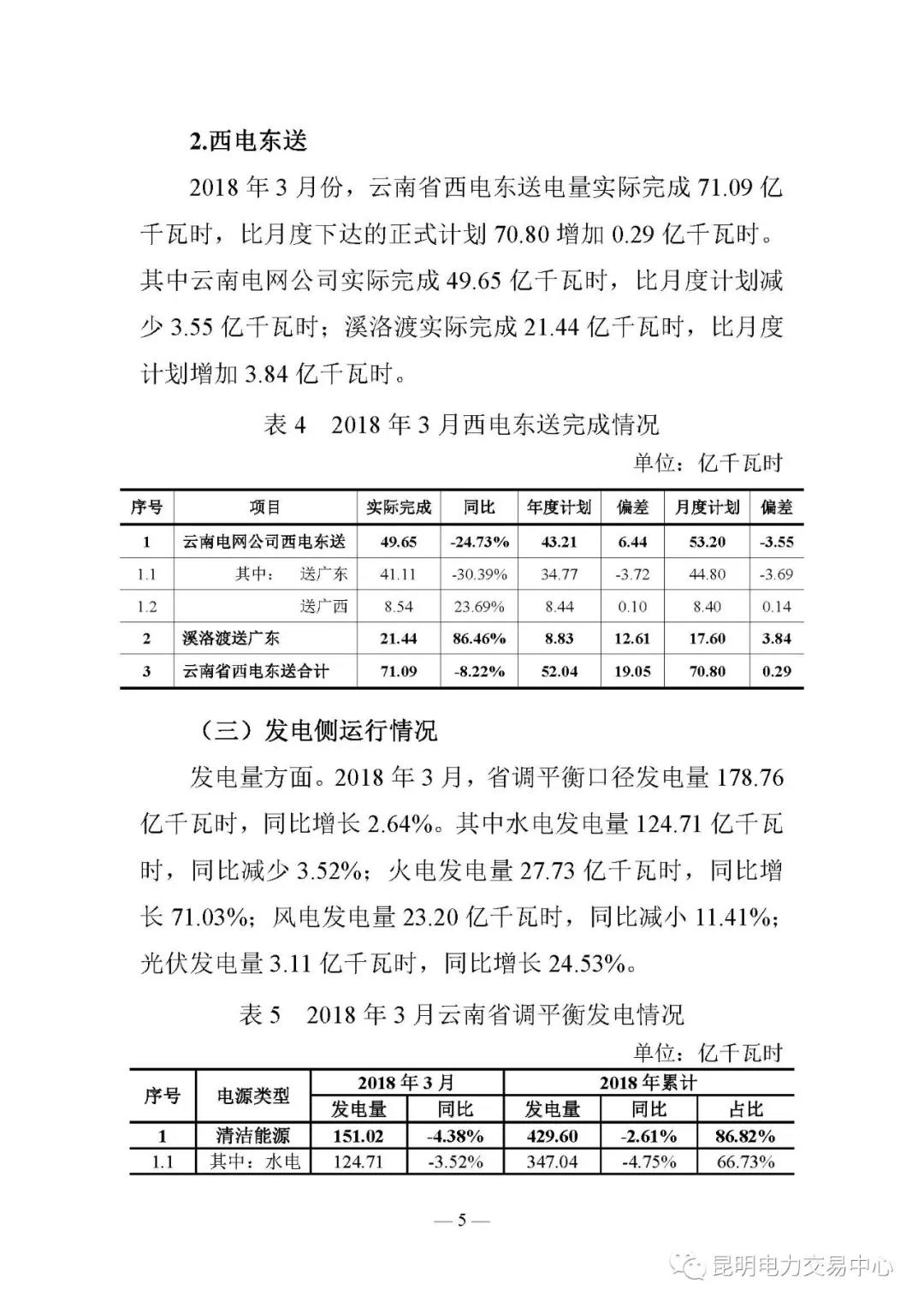 云南電力交易月報（2018年4月）