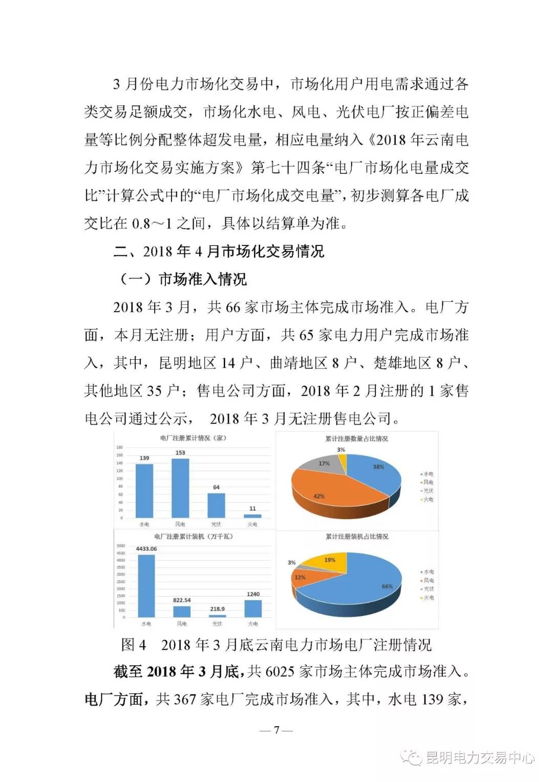 云南電力交易月報（2018年4月）