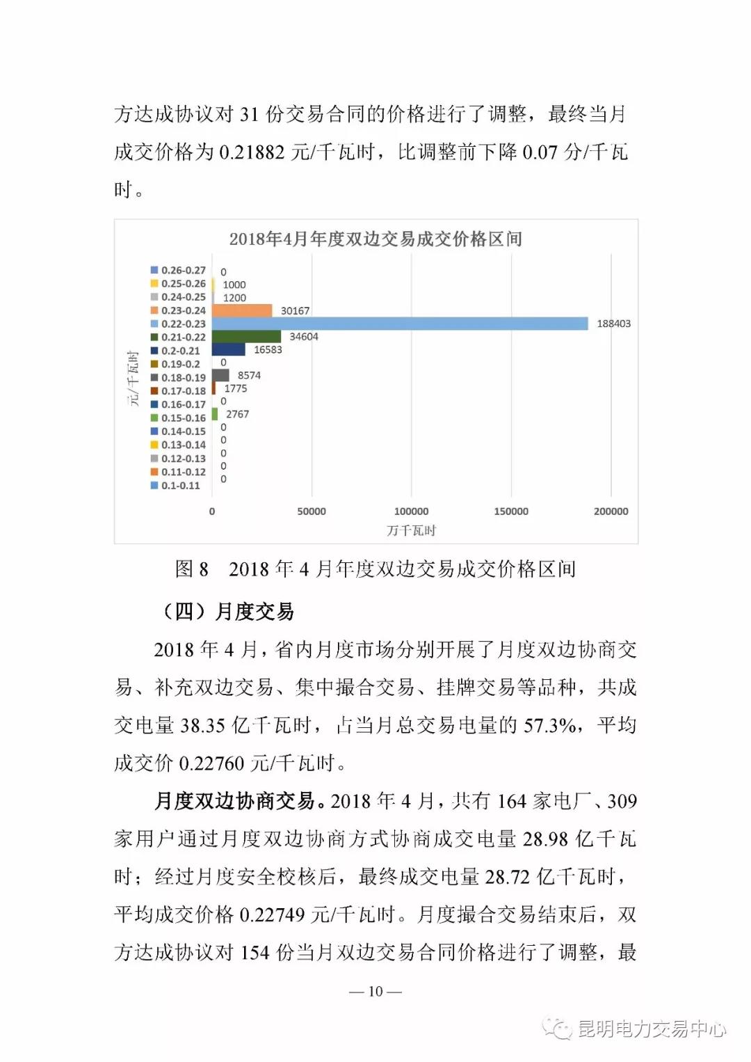 云南電力交易月報（2018年4月）