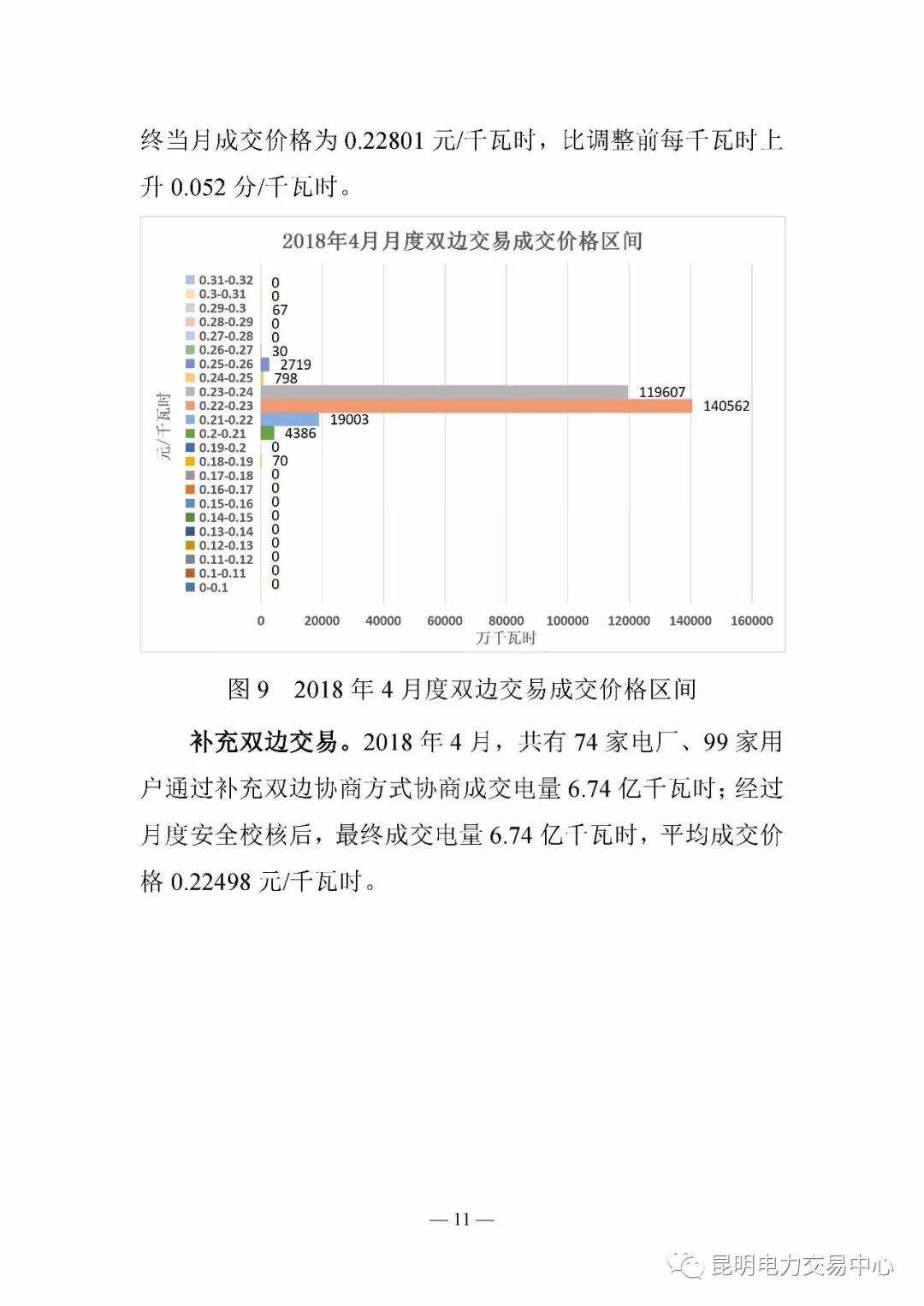 云南電力交易月報（2018年4月）