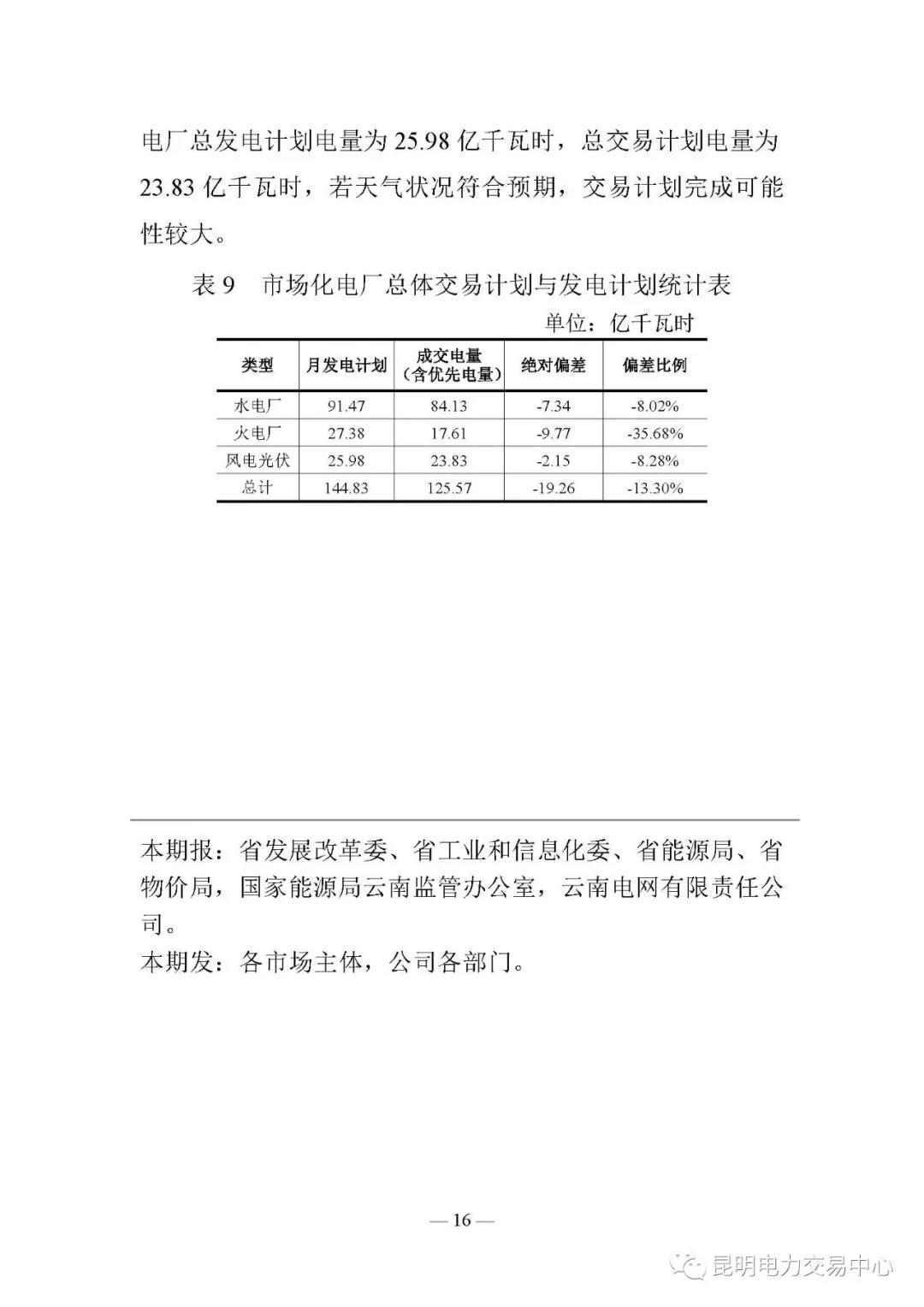 云南電力交易月報（2018年4月）