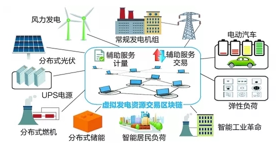 能源數字化之問：從能源互聯網到能源區塊鏈