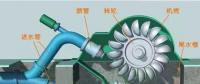 水電站黑啟動預案制定時應注意的幾個問題 