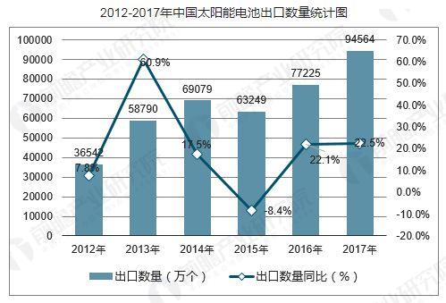 投資額領跑全球 中國成全球太陽能最重要推動力