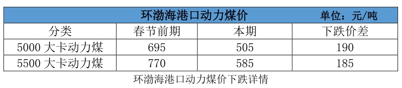 大云網(wǎng)售電觀察：電煤下落卻“不明”，電價(jià)杠桿會如何傾斜？