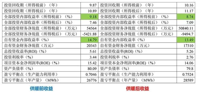 風電供暖知多少