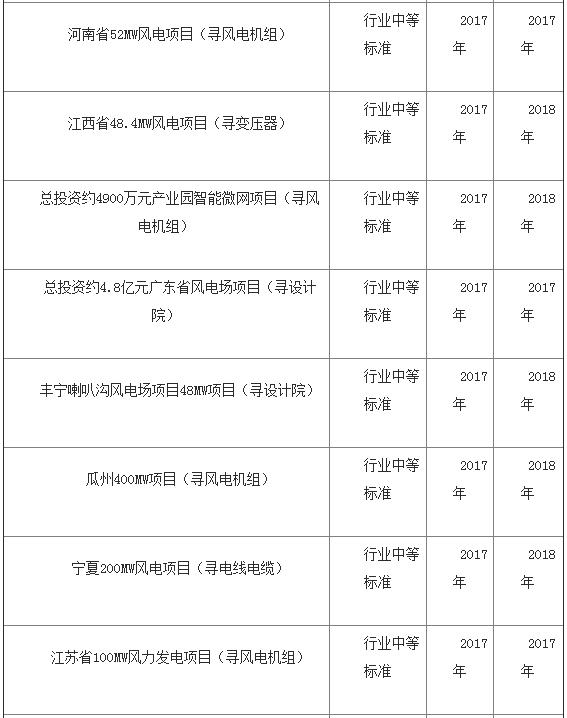 中國海上風電發展加速 帶動全球裝機量破15GW