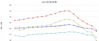 中電聯公布沿海電煤采購指數CECI第19期：電煤價格跌破500元