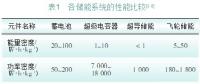 超級電容器在分布式微電網中的應用