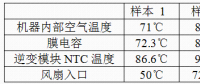 溫度對光伏逆變器的壽命影響分析