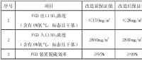 脫硫系統(tǒng)超低排放改造電氣設(shè)備電源優(yōu)化研究