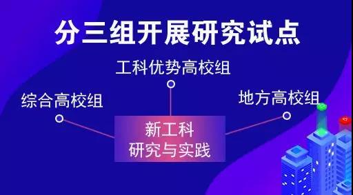 教育部點名！電氣專業要火！