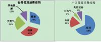 關(guān)注|報(bào)告：2018年我國能源消費(fèi)低速增長