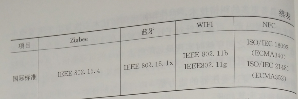 互聯網環境下智慧售電關鍵技術——通信技術