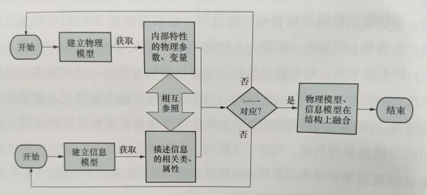 互聯網環境下智慧售電體系基礎設施--網