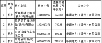 2018年度浙江省電力直接交易試點配對結果（附700家用戶交易詳單）