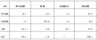 江蘇南通市風光產業發展現狀