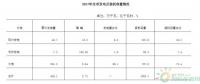 南通市風電、光電行業發展現狀淺析