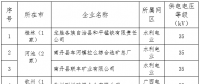 2018年廣西電力市場交易電力用戶準入公示名單(第二批)