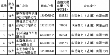 2018年度浙江省電力直接交易試點配對結果（附700家用戶交易詳單）