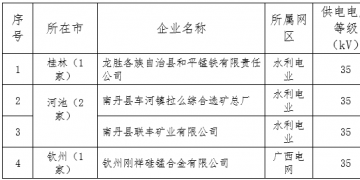 2018年廣西電力市場交易電力用戶準入公示名單(第二批)