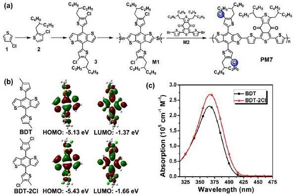 氯取代兩維共軛聚合物——甲苯制備聚合物太陽能電池效率達(dá)到13.1%