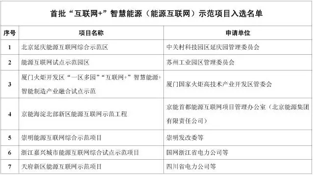 看了這篇，你就懂了能源互聯(lián)網(wǎng)！