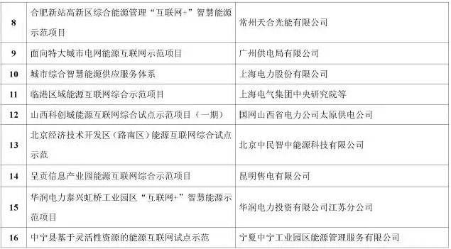 看了這篇，你就懂了能源互聯(lián)網(wǎng)！