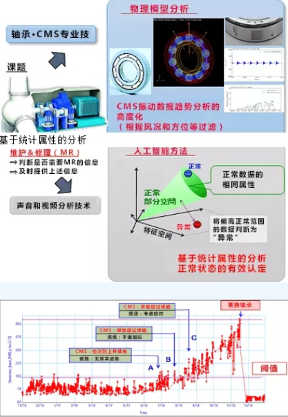 黑科技丨能提前預測故障！風電維護技術厲害了