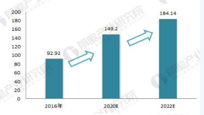 全球微電網行業前景預測 2022年有望達180億美元