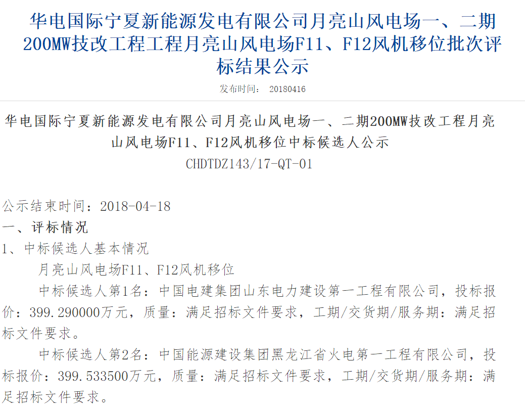 速看丨華電集團4個風電項目中標候選人及報價公示！