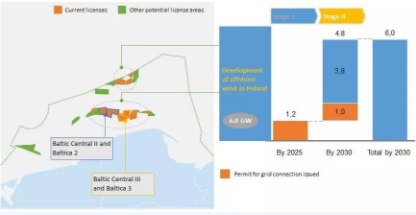 這個歐洲國家也開始搞海上風(fēng)電了！遠期8GW
