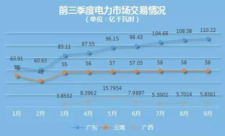 國(guó)內(nèi)外區(qū)域電力市場(chǎng)的發(fā)展、分析與建議