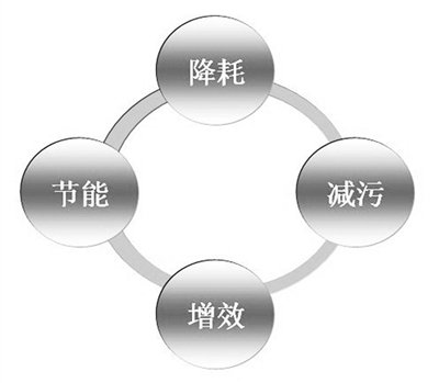 電解錳清潔生產審核推行近10年，企業逐步建立精細化管理體系