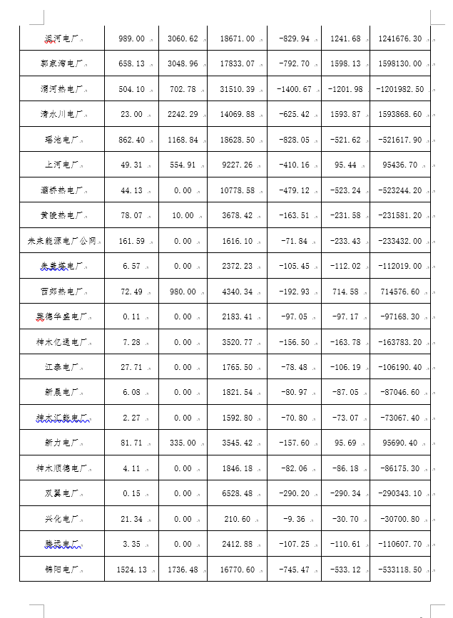 2月份陜西電網“兩個細則”考核補償情況：19家風電場上網電量32905.01萬千瓦時