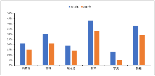 2018年中國風電行業發展趨勢及市場前景預測【圖】