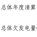 甘肅省電力中長期交易規則(暫行)發布：電網企業可代理未進入市場的電力用戶參與跨省跨區交易