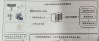 電力消費大數據智能分析技術