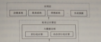 電力消費大數據智能分析技術——用電大數據分析平臺