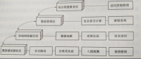 能源互聯網信息物理空間融合系統安全架構