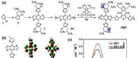 氯取代兩維共軛聚合物——甲苯制備聚合物太陽(yáng)能電池效率達(dá)到13.1%