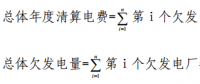 甘肅省電力中長期交易規則(暫行)發布：電網企業可代理未進入市場的電力用戶參與跨省跨區交易