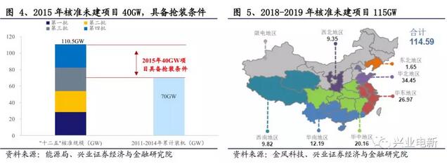 搶裝+限電改善共振向上 長(zhǎng)短周期銜接風(fēng)電揚(yáng)帆起航