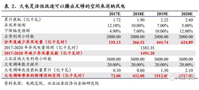 搶裝+限電改善共振向上 長(zhǎng)短周期銜接風(fēng)電揚(yáng)帆起航