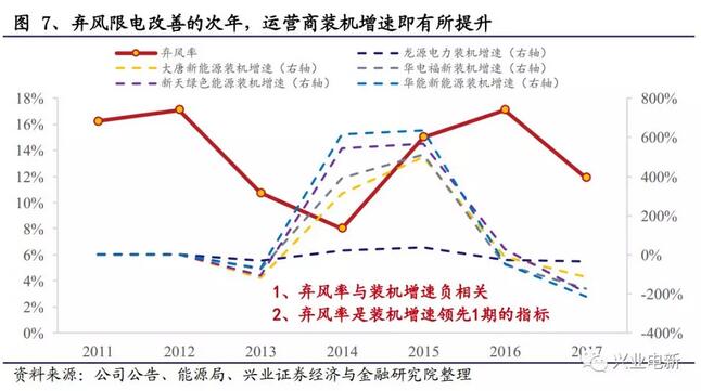 搶裝+限電改善共振向上 長短周期銜接風(fēng)電揚(yáng)帆起航