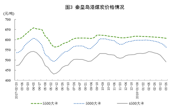 國(guó)家統(tǒng)計(jì)局：一季度風(fēng)電發(fā)電量同比增長(zhǎng)33.8%