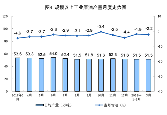 國(guó)家統(tǒng)計(jì)局：一季度風(fēng)電發(fā)電量同比增長(zhǎng)33.8%